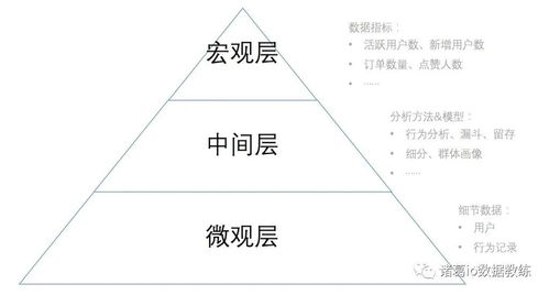 數據驅動下的產品迷思 為什么大量數據分析未必帶來產品成功