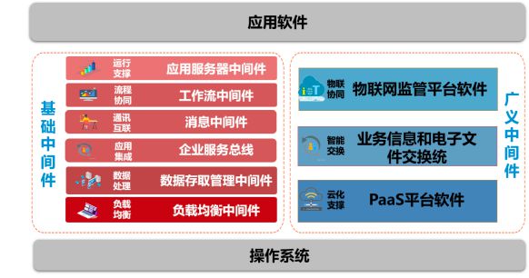中創(chuàng)股份（688695） 信創(chuàng)浪潮下的關(guān)鍵基石，專注基礎(chǔ)軟件中間件與數(shù)據(jù)處理服務(wù)