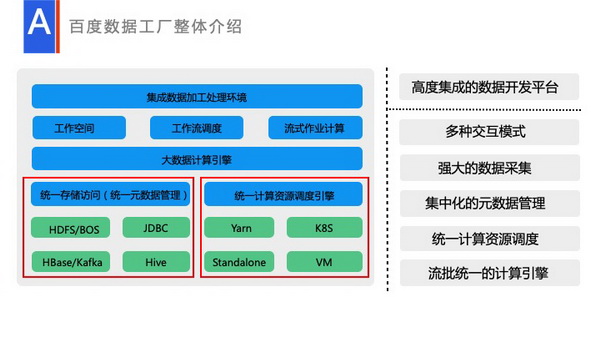 流式數(shù)據(jù)處理在數(shù)據(jù)工廠的應(yīng)用與實踐